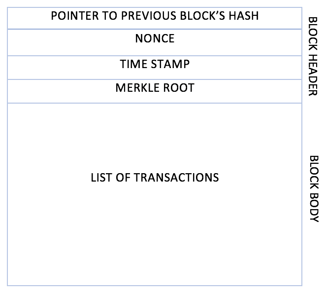 Generic Block Structure