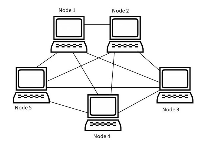 Mesh Network