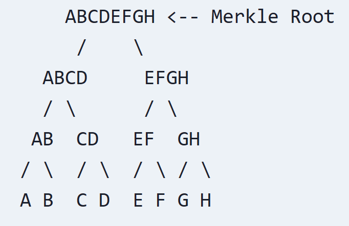 Merkle Tree Structure