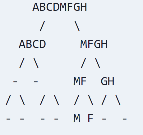 Merkle Tree Tamper Detection
