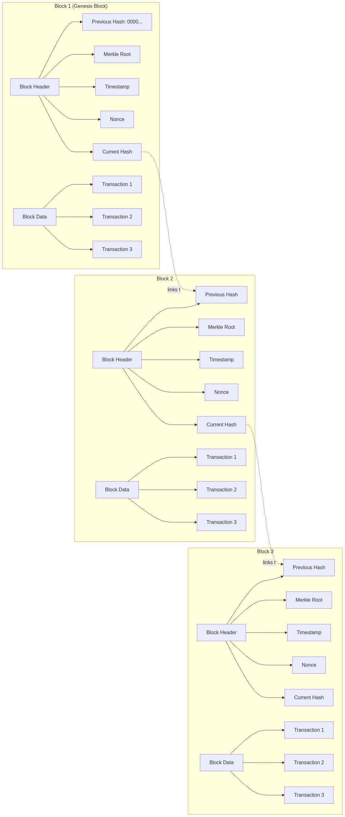 Diagram 4