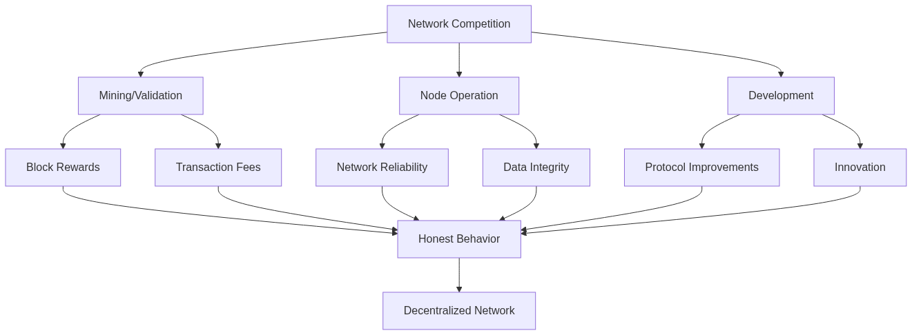 Diagram 5