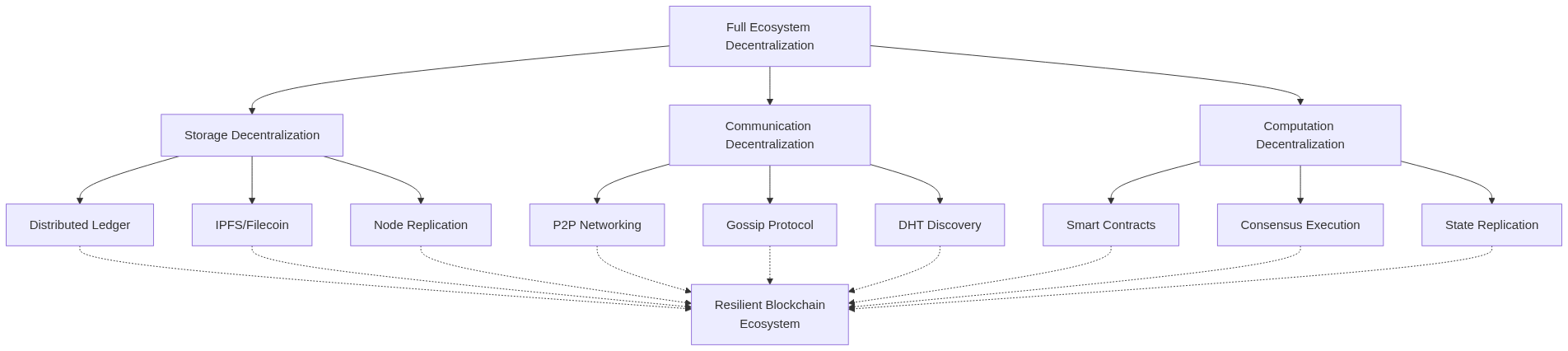 Diagram 9