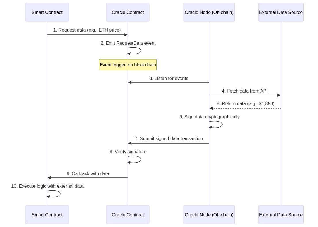 Diagram 11