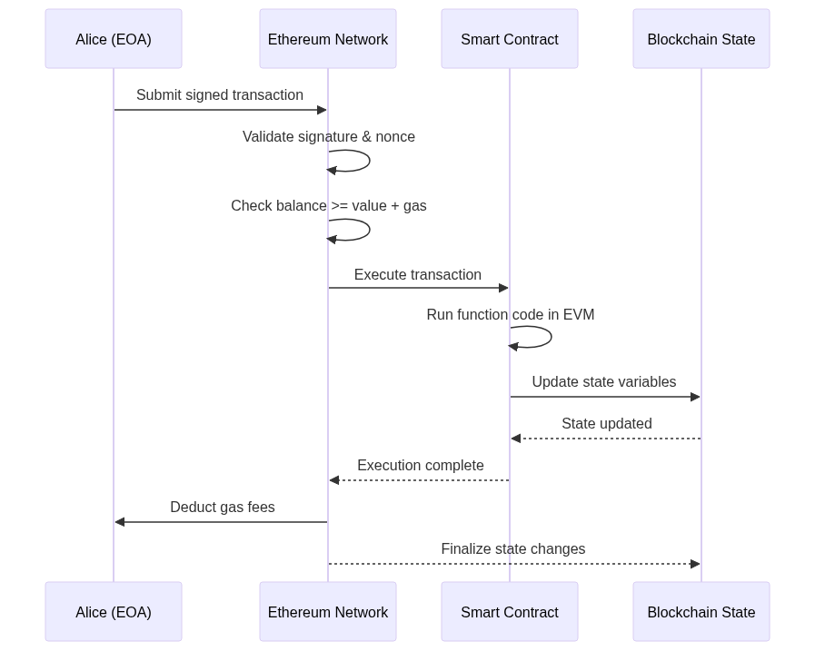 Diagram 14