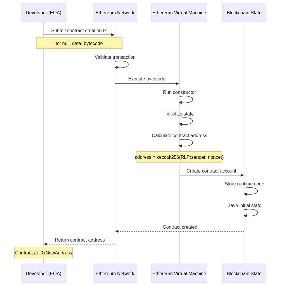 Diagram 15