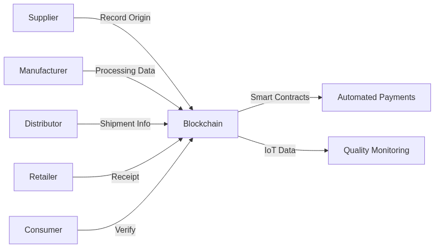 (a) Elaborate on the concept of an oracle in the context of