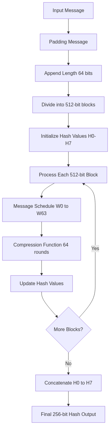 Flowchart 2