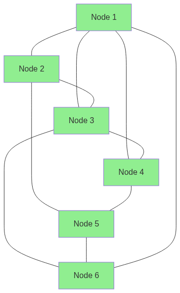 Diagram 4