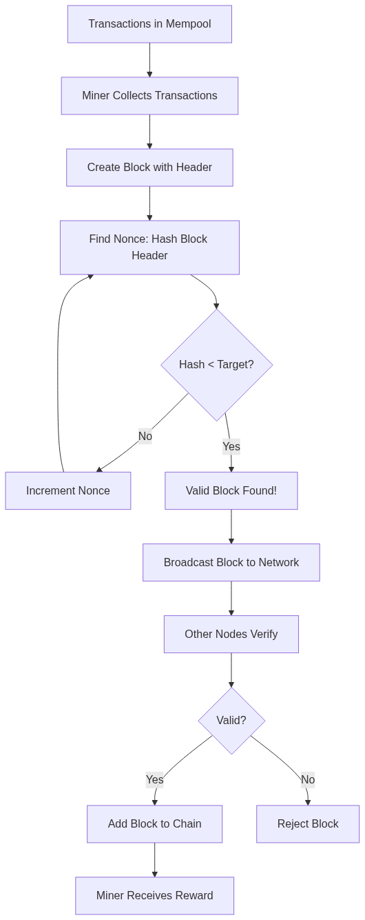 Flowchart 5