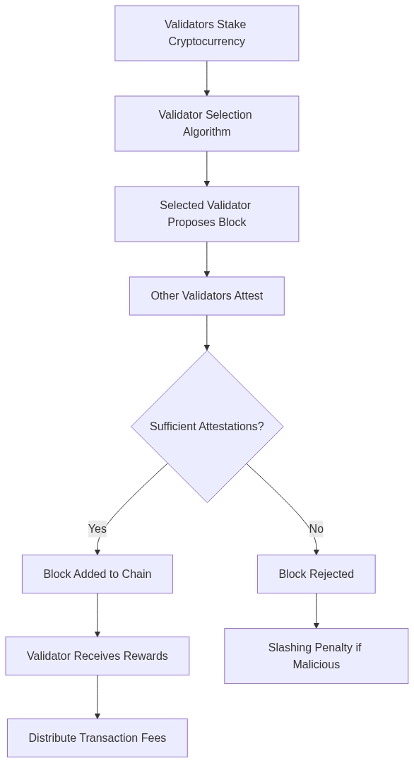 Flowchart 6