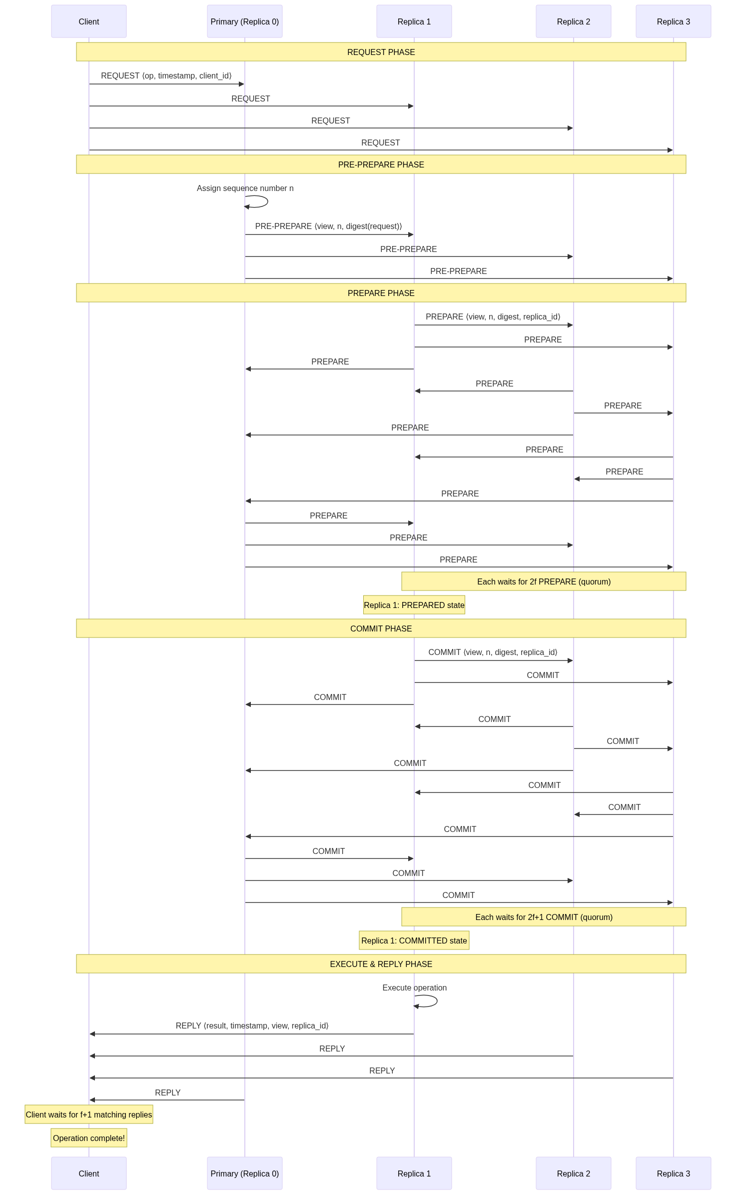 Sequence Diagram 11