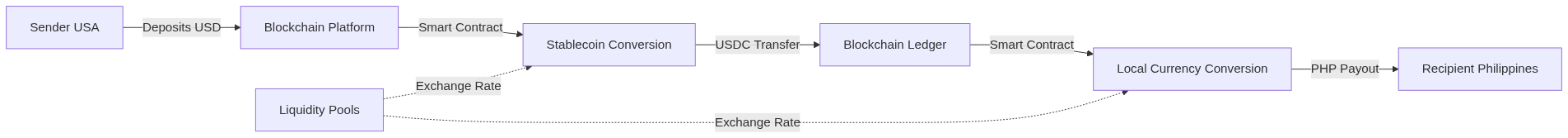 Flowchart 12