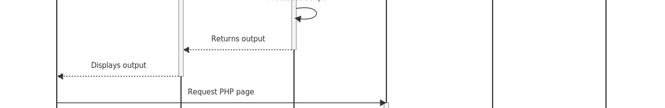 Figure from the original document